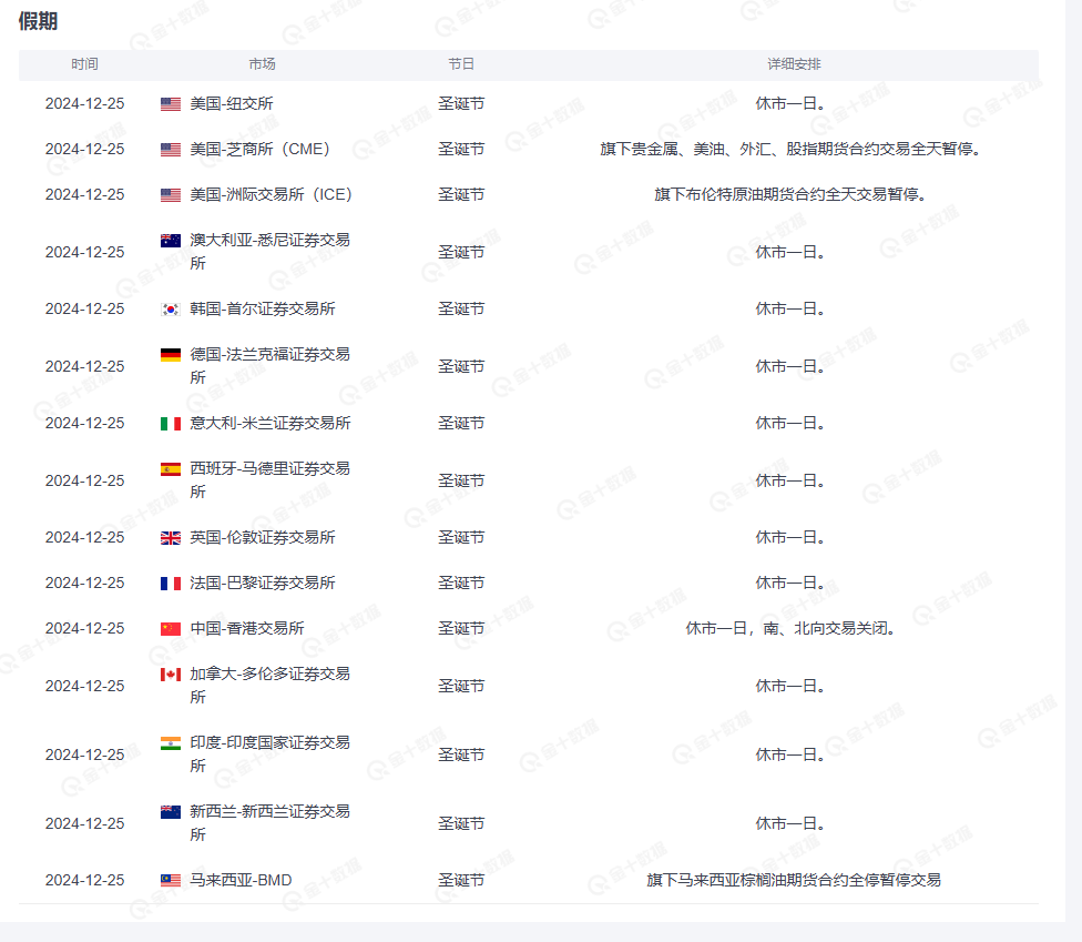 Exness公告:關于聖誕節休市的通知