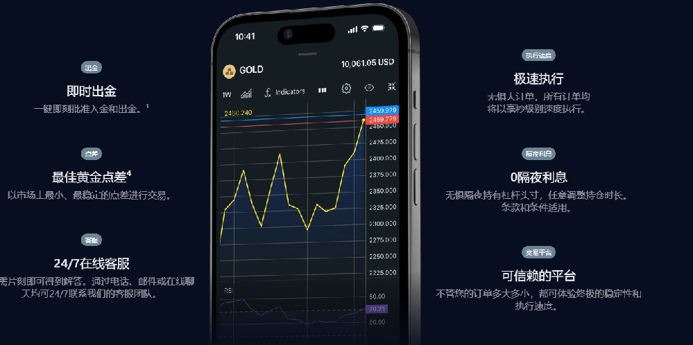 Exness優勢在哪裏