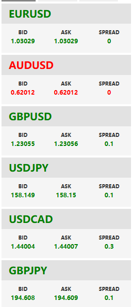 Exness全球市場分析 (2025年1月10日)